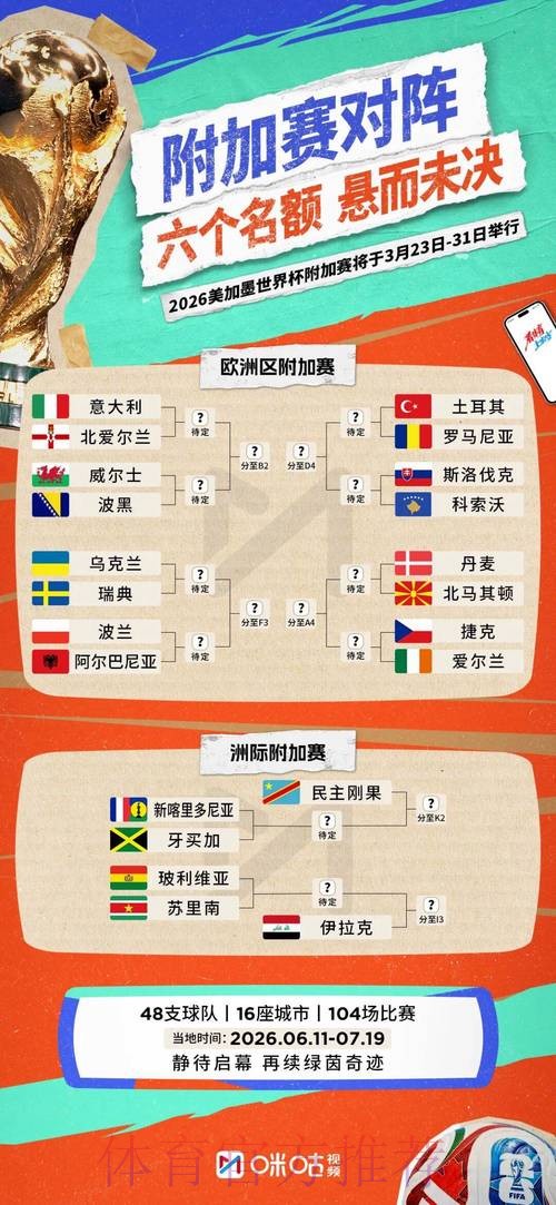 2026世界杯参赛球队准不准