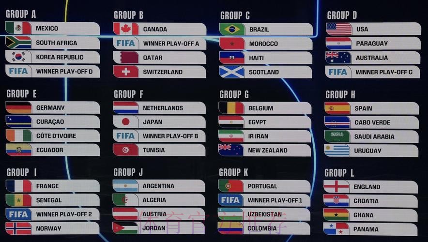 2026美加墨世界杯预测分析