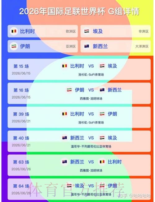 2026美加墨世界杯预测分析