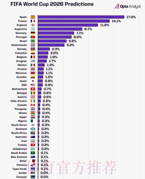 2026世界杯数据统计哪里看 2026世界杯数据统计哪里看