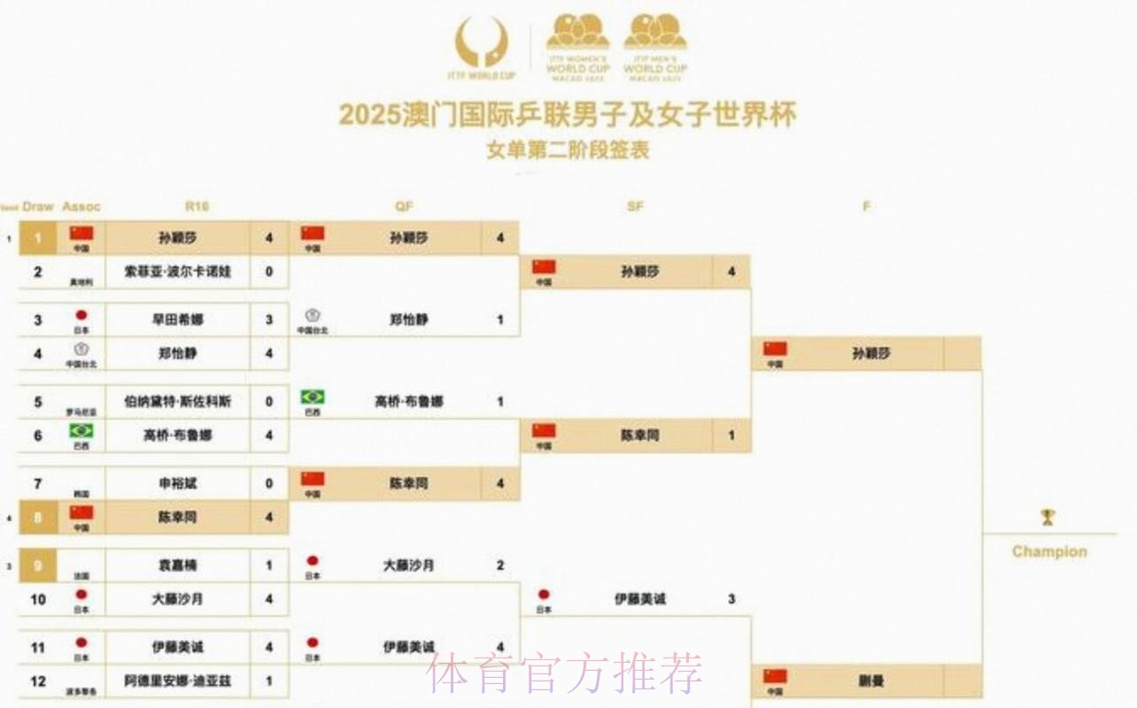 2026美加墨世界杯美国赛程表 2026美加墨世界杯美国赛程表