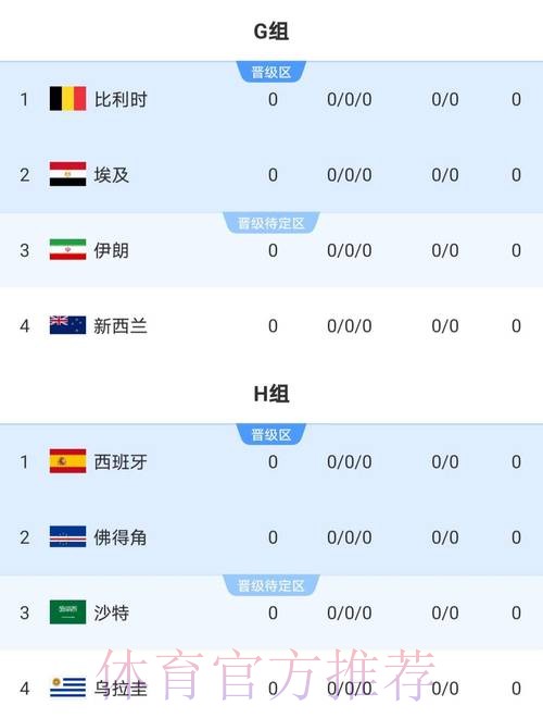 2026世界杯比分分析热门 2026世界杯比分分析热门