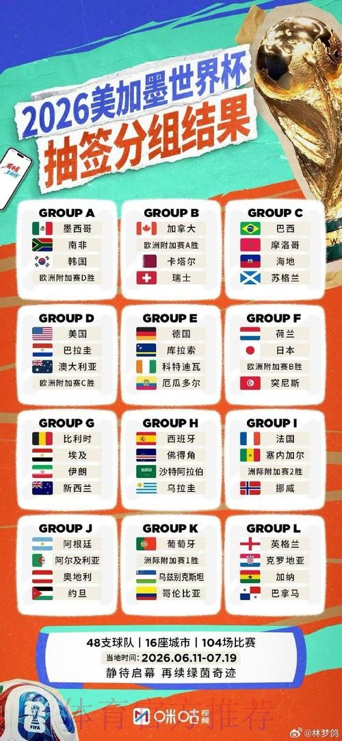 2026世界杯竞猜分析 2026世界杯竞猜分析